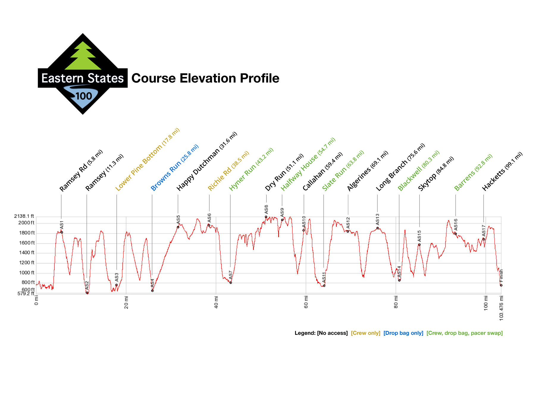 ES100elevationprofiledetailed2 Eastern States 100