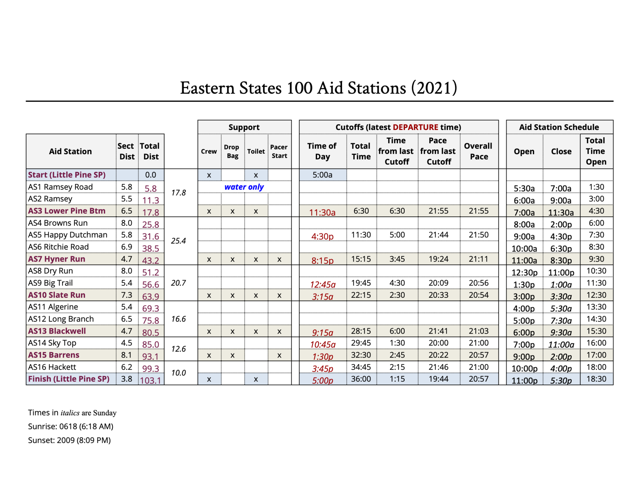 Course Information Eastern States 100