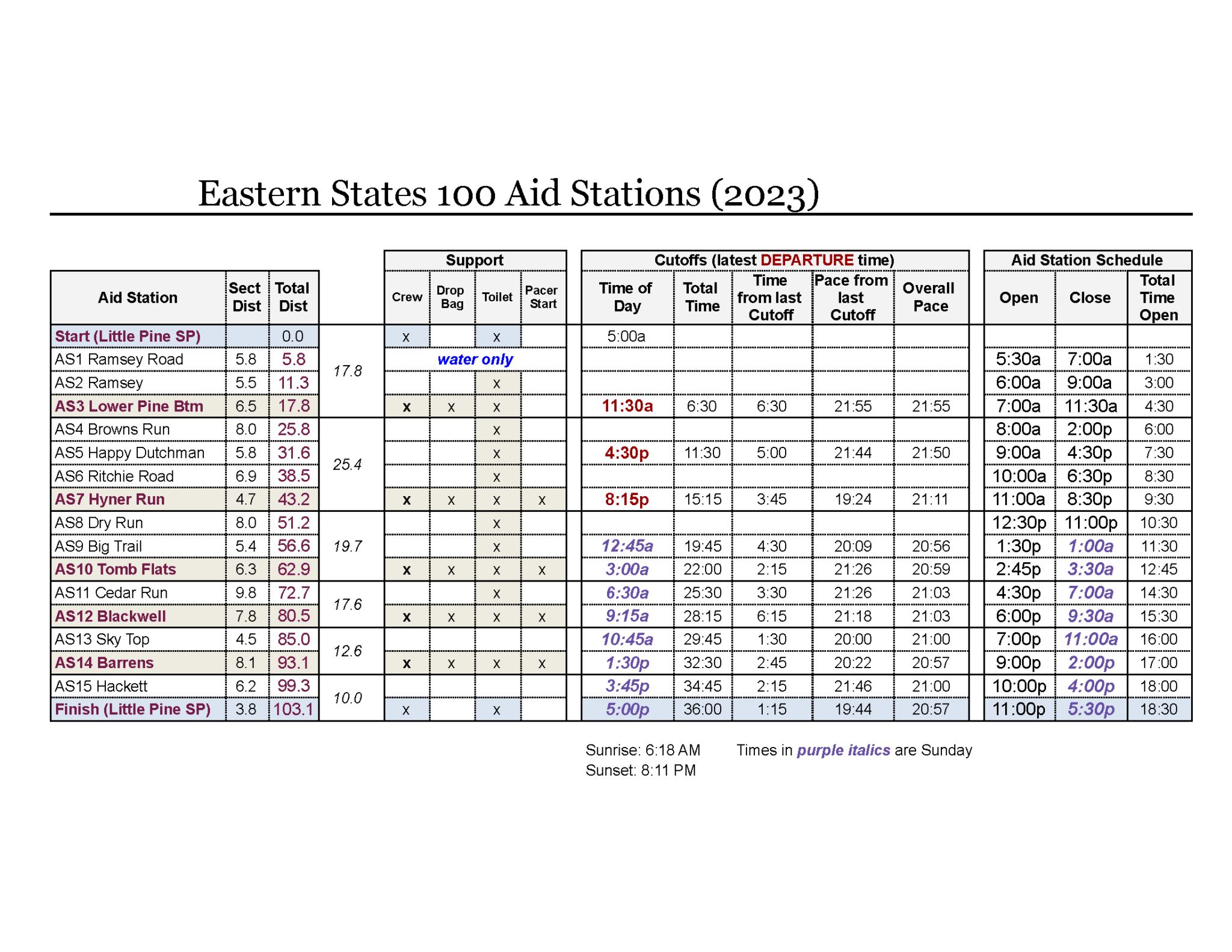 Course Information Eastern States 100